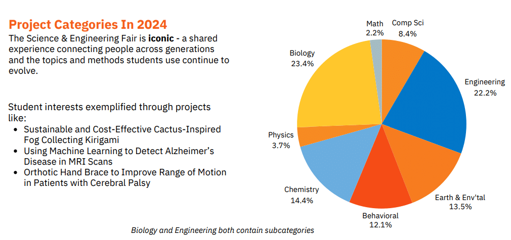 Impact Report 2024